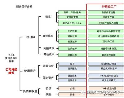 唐道述精益沙龙之旅·探寻企业持续改善文化参会体验